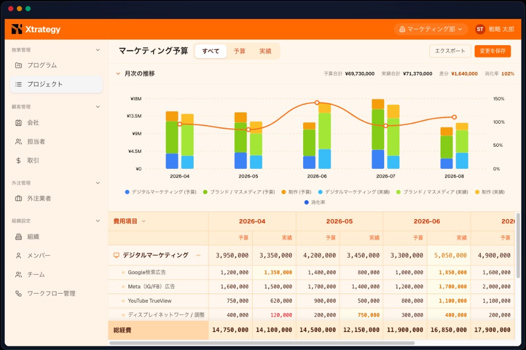 予算・実績管理 Xtrategyのマーケティング予算・KPI管理ダッシュボード画面